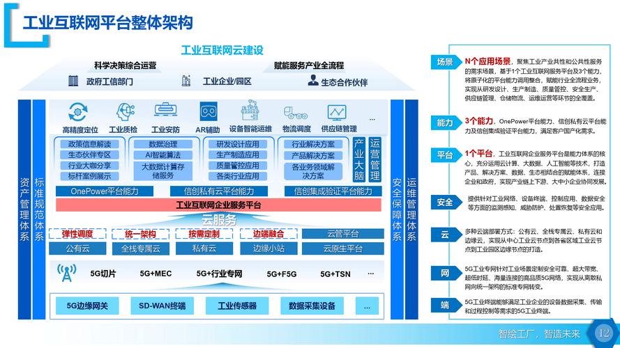 智能工厂边缘云解决方案 赋能工业互联网数据服务新范式