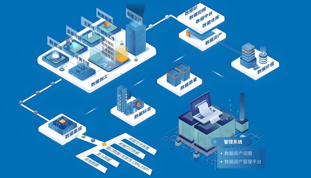 工业互联网驱动制造业数字化转型 关键路径与数据服务核心作用
