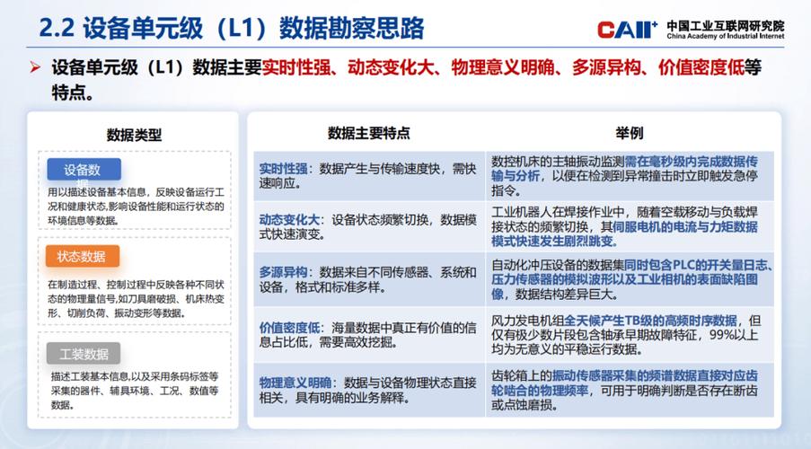 工业智能＋ 从“数据燃料”到“智造引擎”的最后一公里