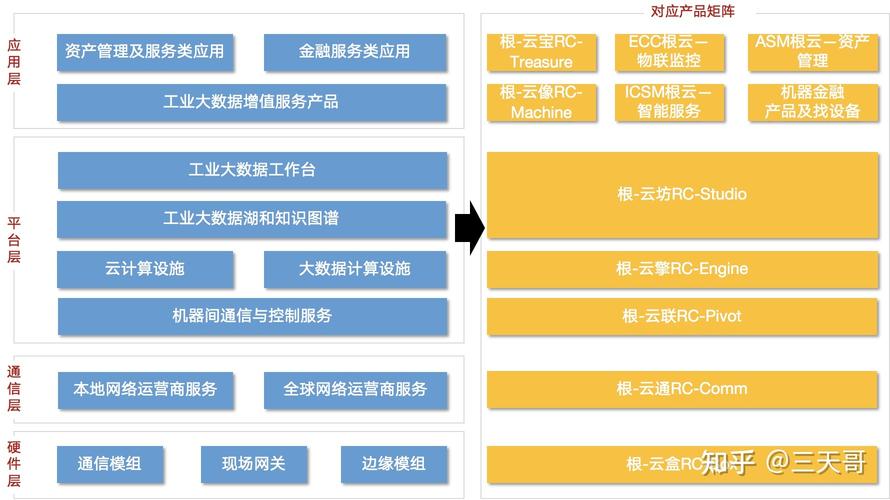 工业互联网专题系列6 服务化延伸模式下的工业互联网数据服务