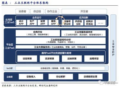 工业互联网迎来开局之年 数据服务企业谁将带你