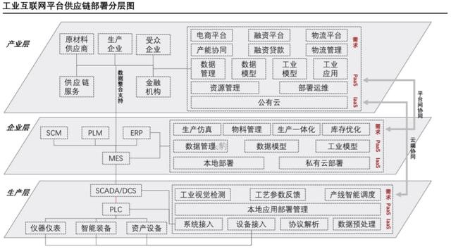 市界早知道 骑手回应大米不加价不送，盒马400员工抵沪保供，工业互联网数据服务动态