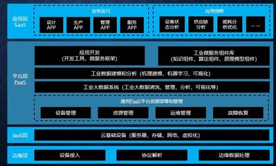 从工业互联网到工业软件服务 何积丰院士论工业互联网数据服务的演进与价值