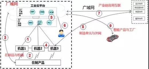 产业互联网与工业互联网数据服务 融合路径与价值实现