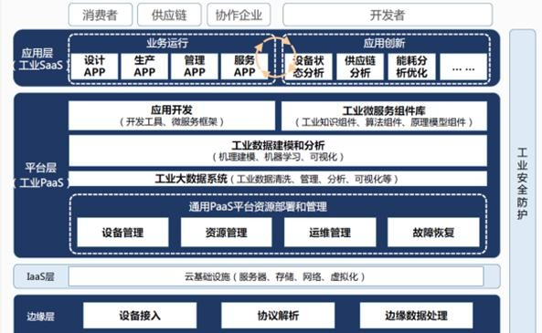 江西省25个“5G+工业互联网”典型应用与工业互联网数据服务融合发展研究