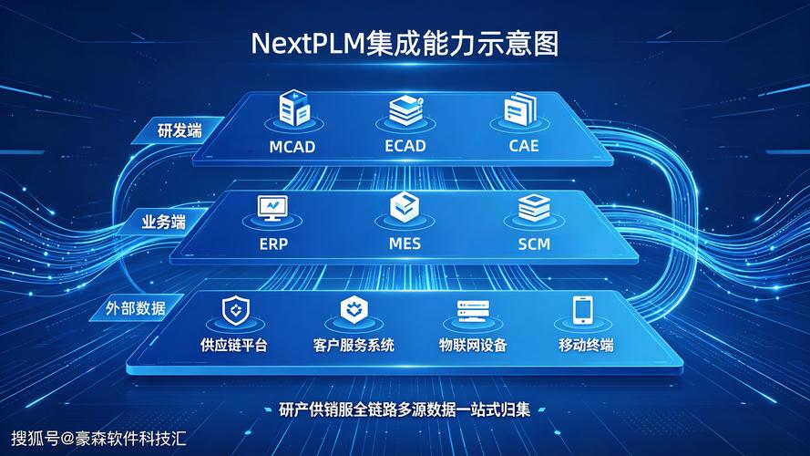 NextPLM工业互联网系统架构与工业互联网数据服务